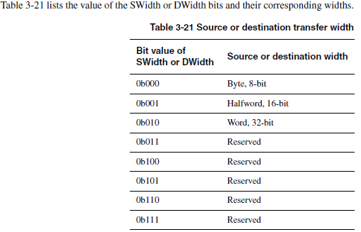 Souce or Destination Transfer Width