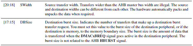 Souce Transfer Width