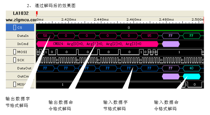 结果解码后的SD时序效果图