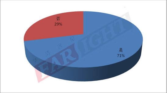 2014年嵌入式行业从业人员：企业人才需求现状