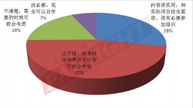 2014年嵌入式行业从业人员：如何看待培训