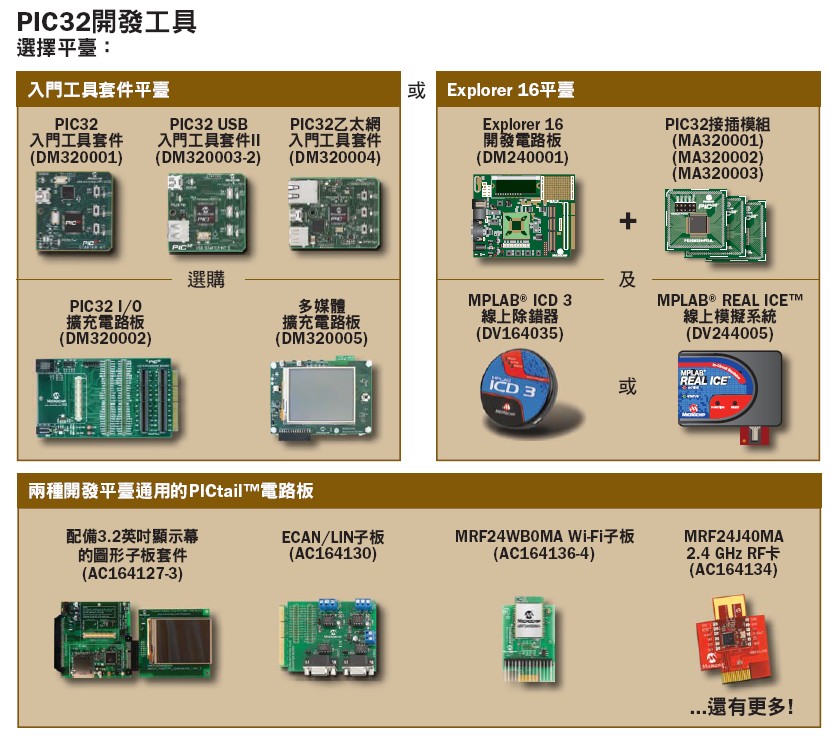 PIC32开发工具