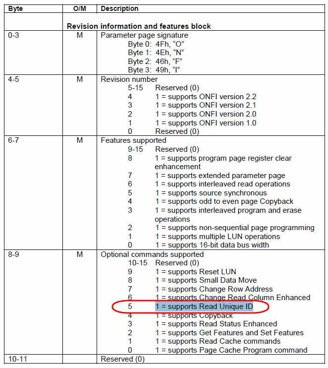 ONFI的参数页数据结构定义