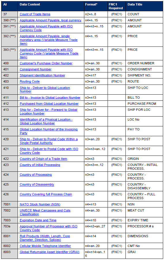 GS1-128 AI表 – 4/5