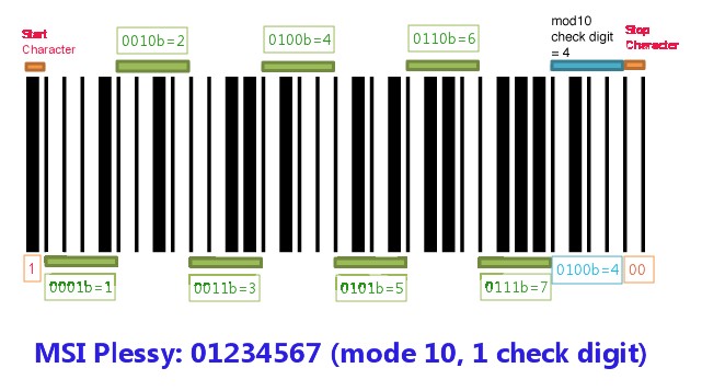 MSI exapmle 01234567 mode 10