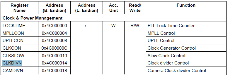 CLKDIVN