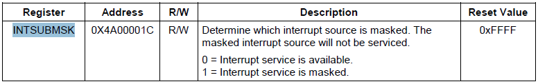 INTSUBMSK