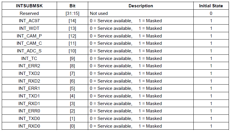 INTSUBMSK寄存器的位域