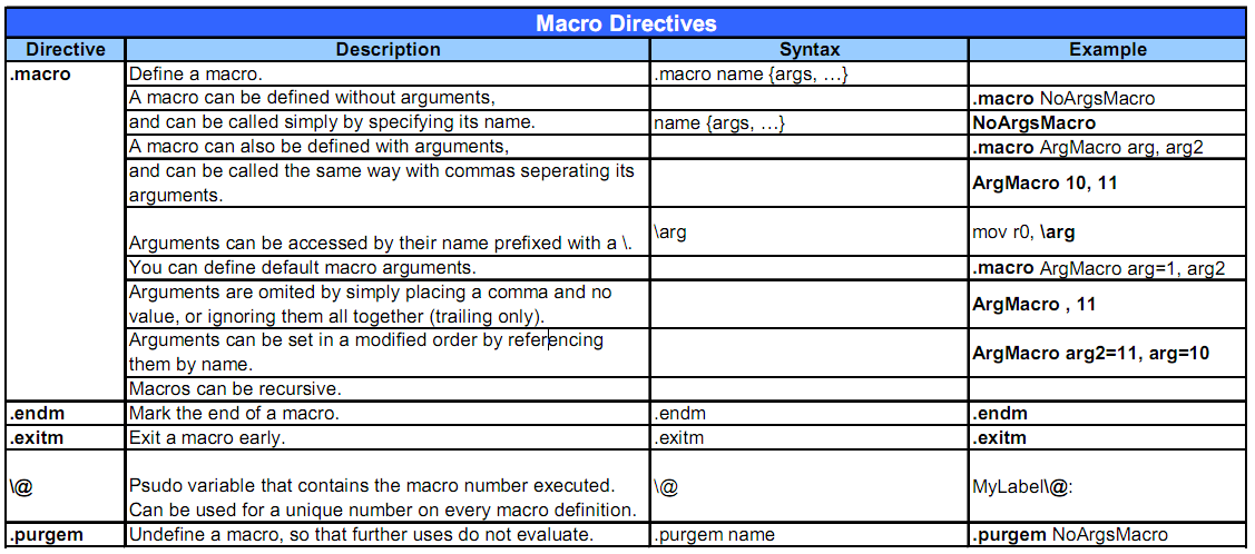 macro的语法