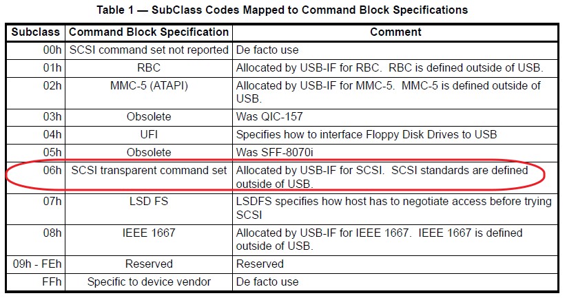 SubClass Codes Mapped to Command Block Specifications