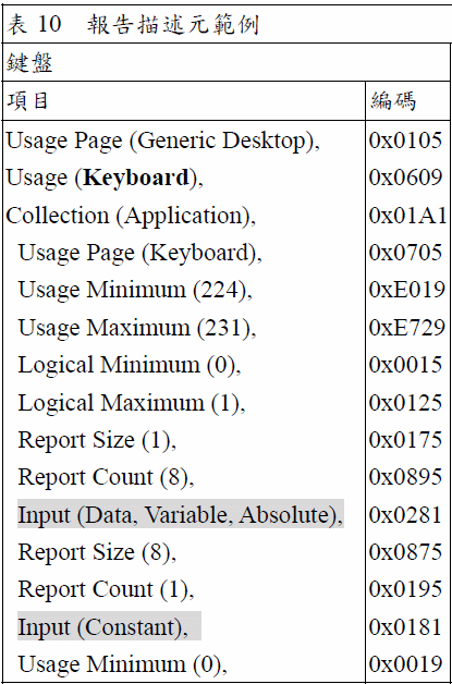 HID Report Example - keyboard - 1/2