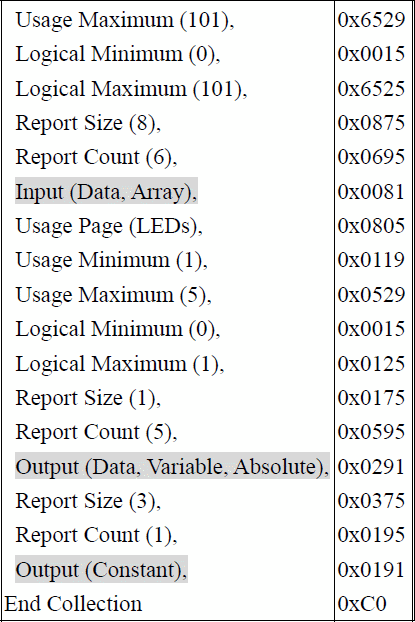 HID Report Example - keyboard - 2/2