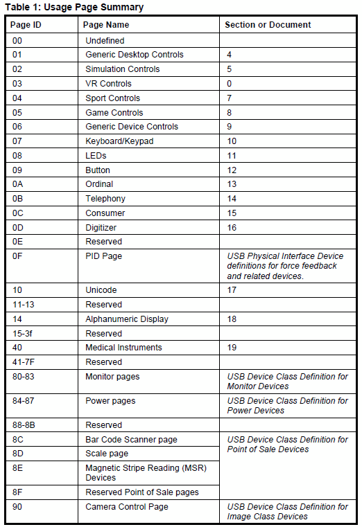 HID Usage page summary