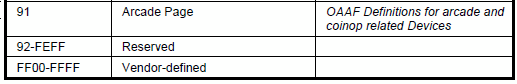 HID Usage page summary