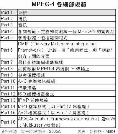 MPEG4,H.264与微软VC-1之争