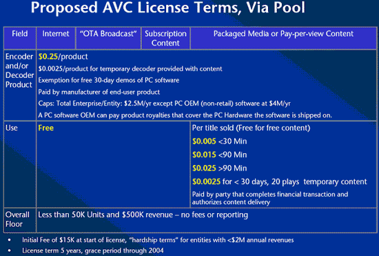 MPEG4,H.264与微软VC-1之争