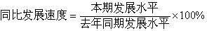 什么是同比、环比与定基比？