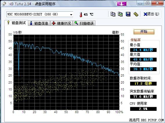 F545R 简单测评