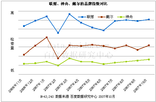 chart35