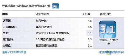 3998元12寸双核本 神舟优雅W230S评测 