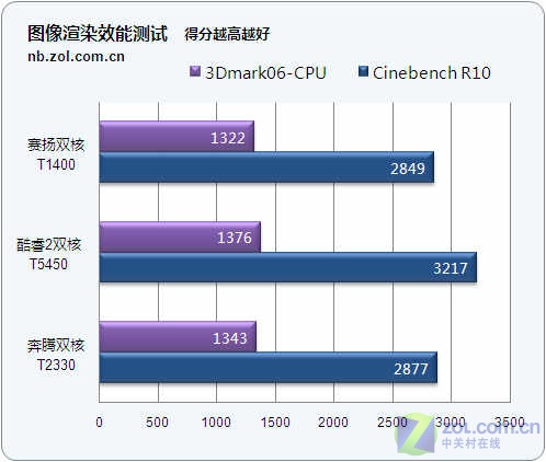 3998元12寸双核本 神舟优雅W230S评测 