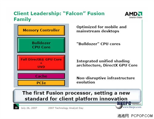 以后不用买显卡了!AMDCPU将整合GPU