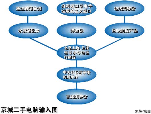【走出笔记本购买的误区】“实惠”的二手笔记本--实多为洋垃圾