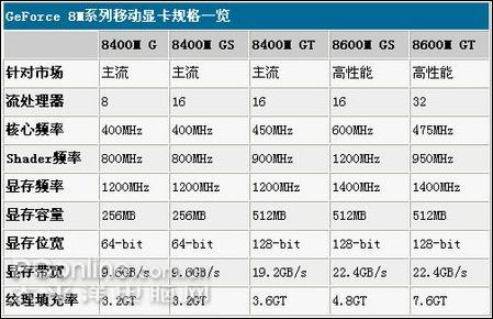 Geforce 8m hd2000