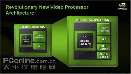 Geforce 8m hd2000