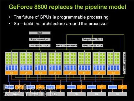 Geforce 8m hd2000