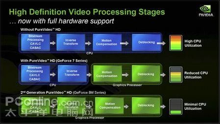 Geforce 8m hd2000