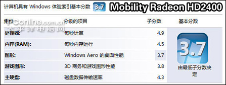 nVidia Geforce 8400M GS和AMD ATI Mobility Radeon HD2400的游戏和高清效果