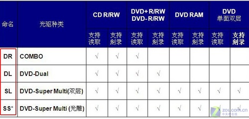 菜鸟入门帖:各品牌本本型号解析(下) 