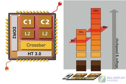 三大看点 AMD Puma平台能否抗衡迅驰五? 