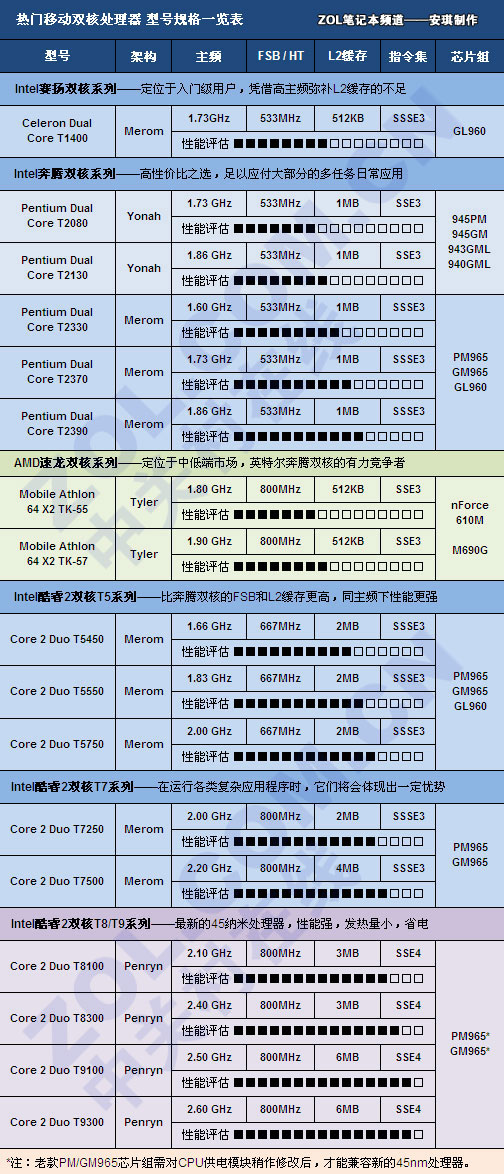 买本必读帖:选购时应避免的五大误区 