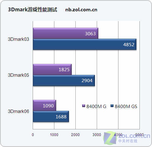 惊人发现!8400M G竟不支持H.264解码 