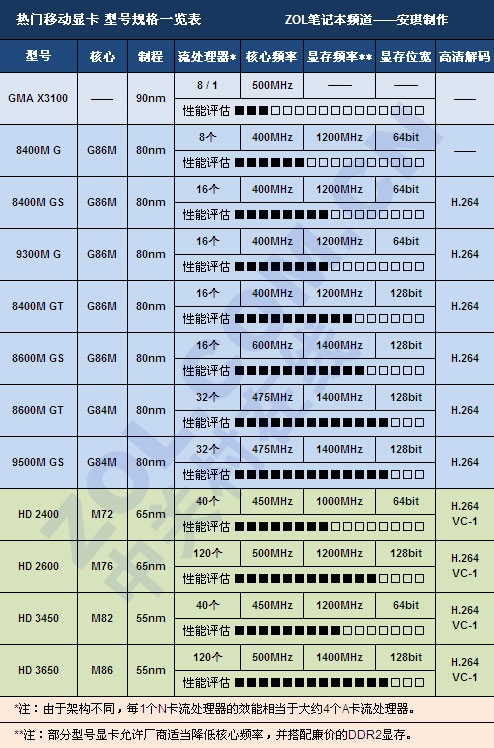 买本必读帖:选购时应避免的五大误区 