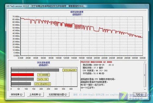 更强集显更低功耗 迅驰2平台详细测试! 