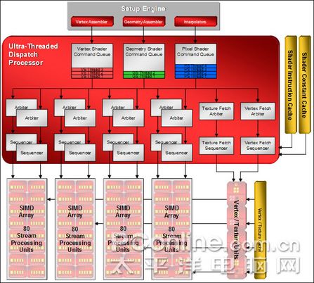 Radeon HD 2900XT核心架构体系