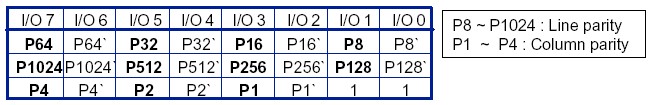 【转】NAND FLASH ECC校验原理与实现