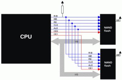 NAND