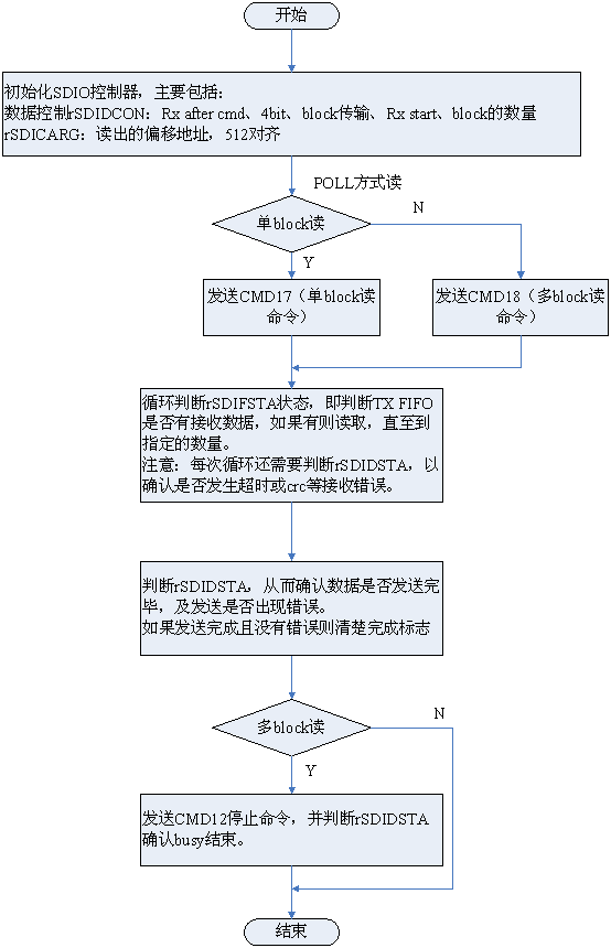 POLL读