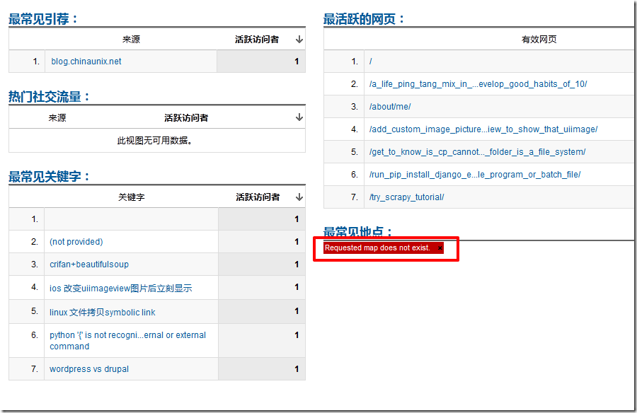 【未解决】Google Analytics中无法显示地理位置，出现错误：Requested map does not exist