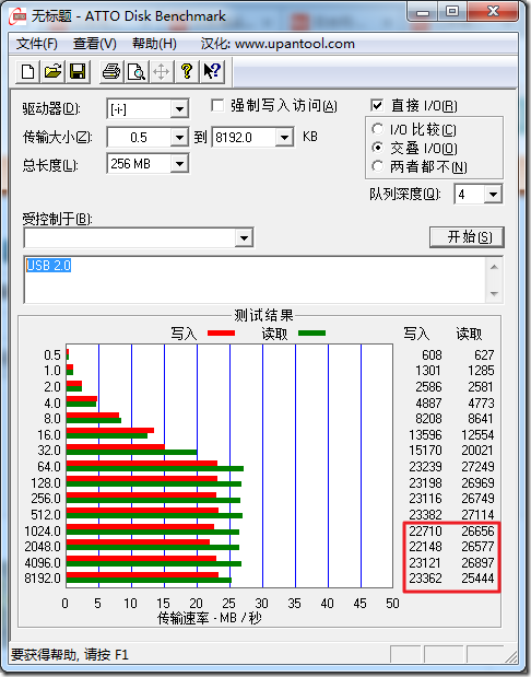 【记录】USB 2.0和USB 3.0的移动硬盘盒性能对比