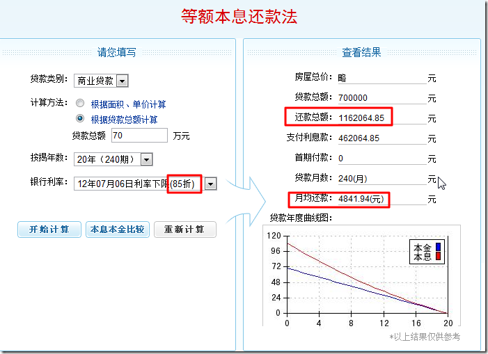 【详解】以建屋海德公园为例，解释购房的公积金贷款，商业贷款，组合贷款，利率，月供