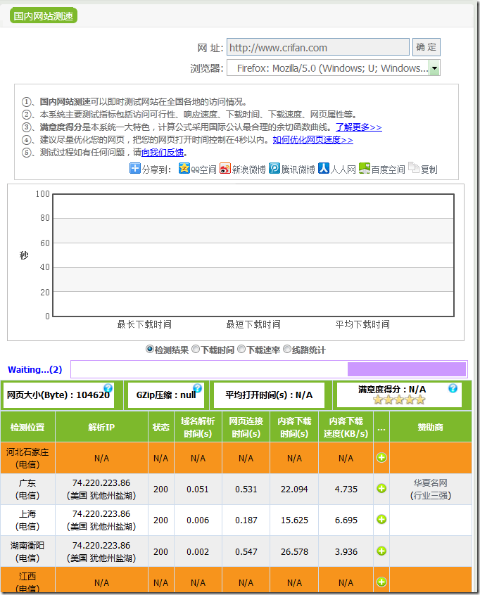 second test for crifan com speed is low 1 second test for crifan com speed is low 1