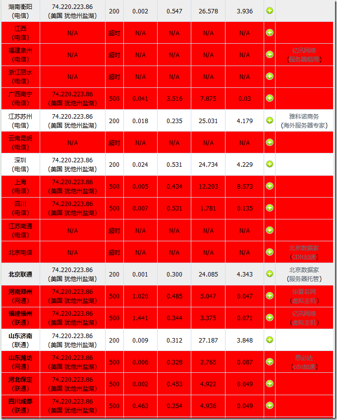 second test for crifan com speed is low 2 second test for crifan com speed is low 2