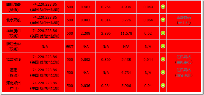 second test for crifan com speed is low 3 second test for crifan com speed is low 3