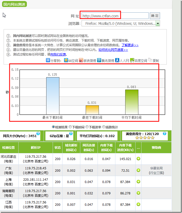 【记录】用tracert等工具分析网站访问速度慢的原因