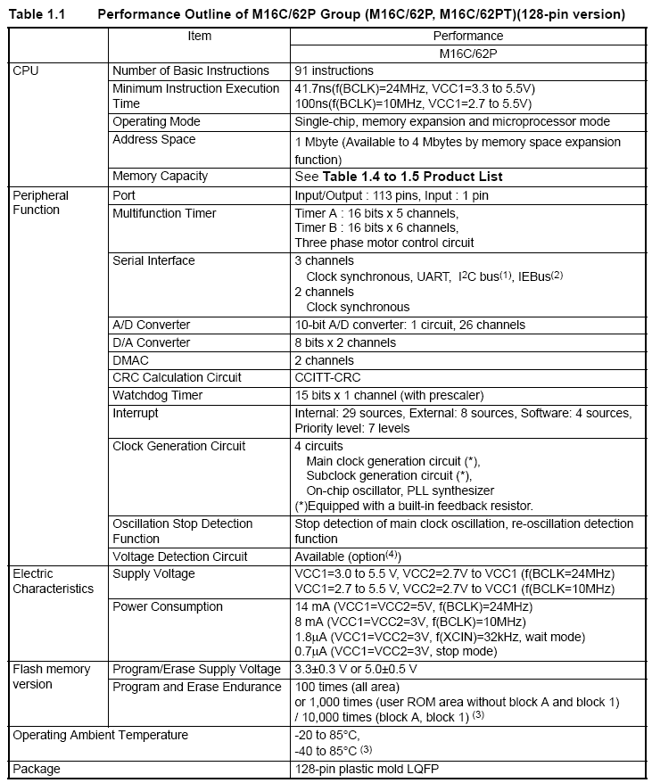 【整理】FBK2用到的M16C62P的相关资料